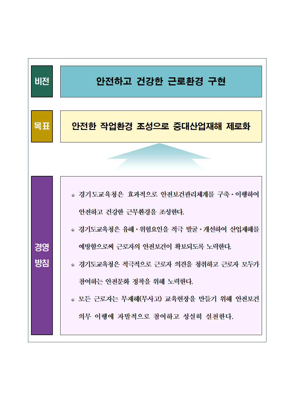 안전보건 목표 및 경영방침.png