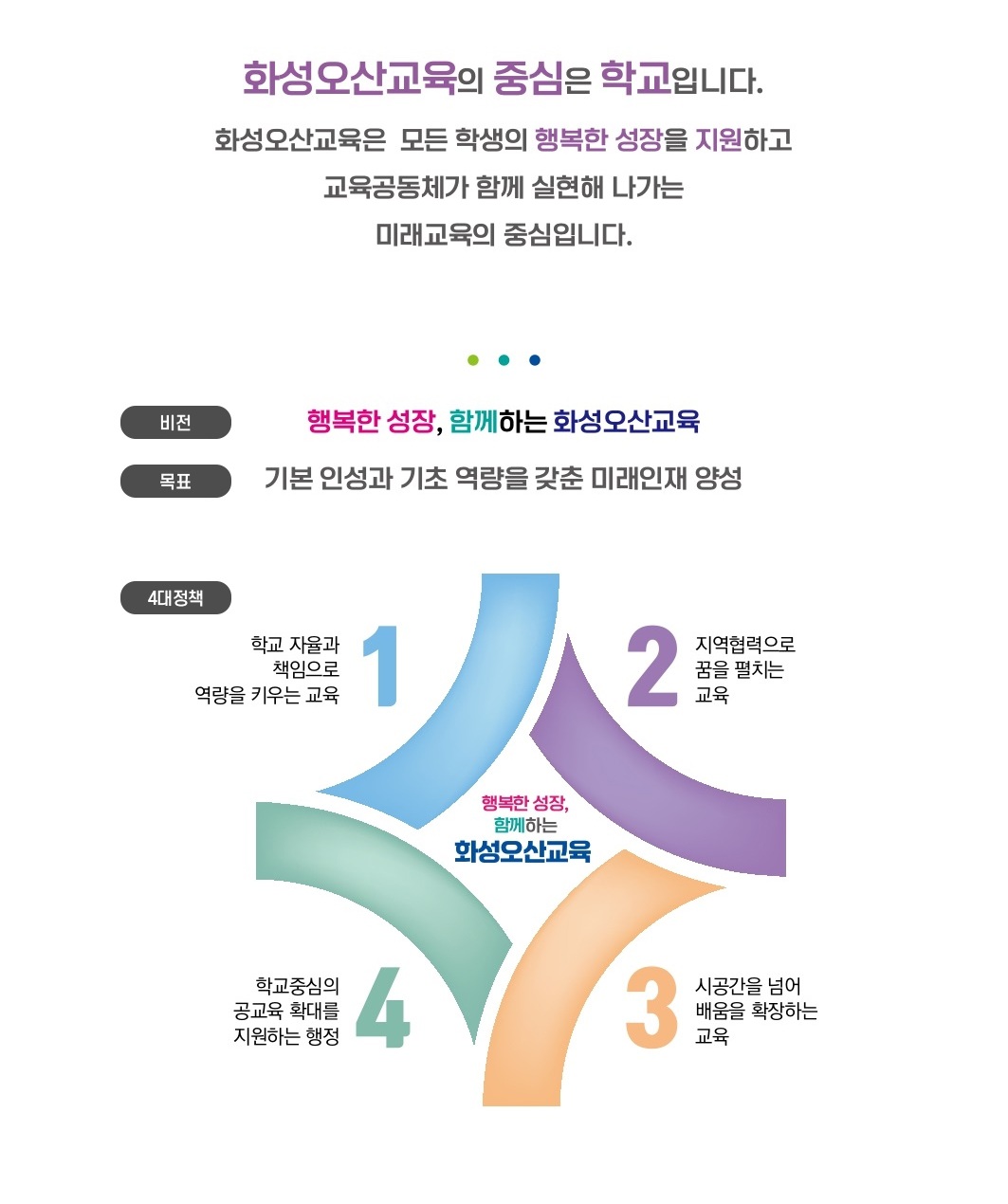 교육방향